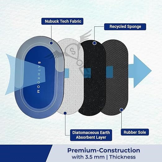 Anti Skid Water Absorbent Bathroom Door Mat (40x60cm)Pack of 1, Oval