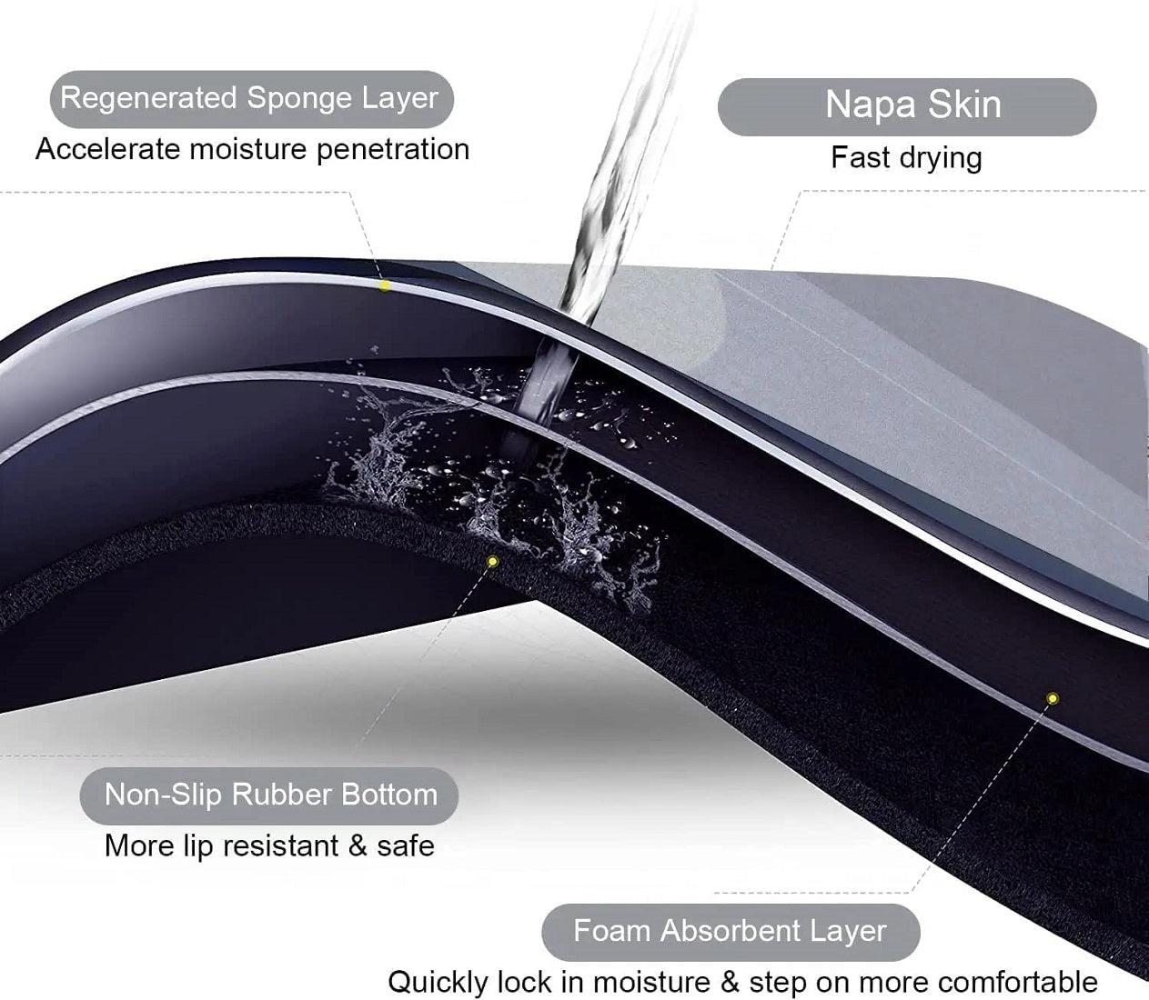 Anti Skid Water Absorbent Bathroom Door Mat (40x60cm)Pack of 1, Oval