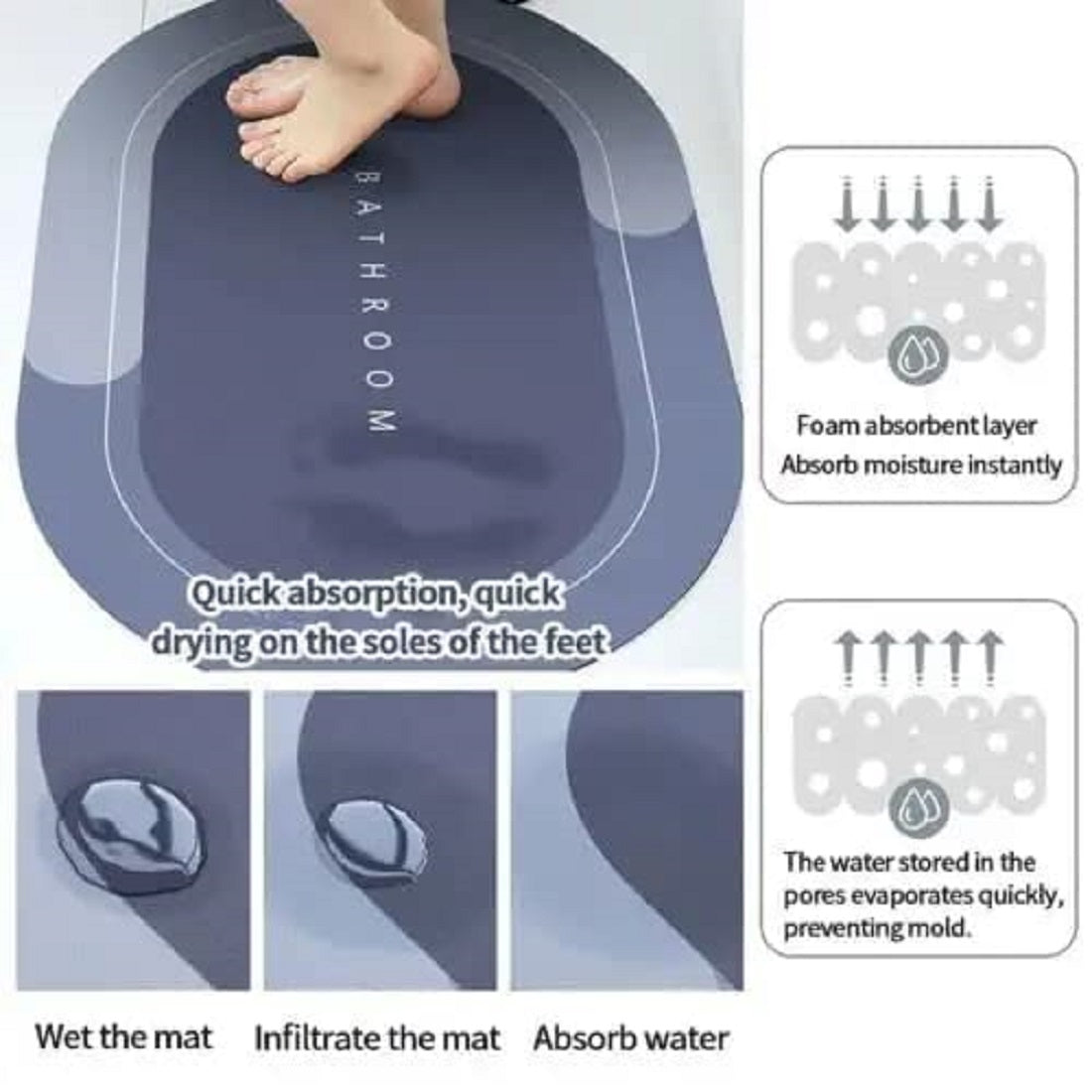 Anti Skid Water Absorbent Bathroom Door Mat (40x60cm)Pack of 1, Oval